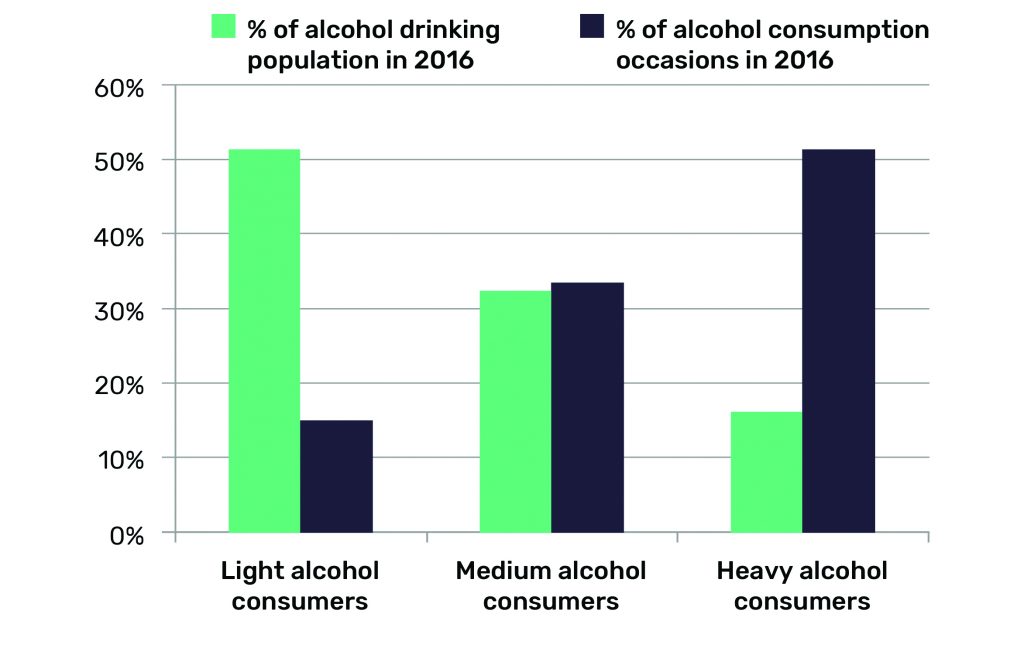 16 Of The UK Alcohol Drinking Population Are Heavy Consumers FMCG CEO   NEWS Heavydrinkers 1024x648 