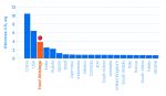 Nat flex – Food Waste Graph