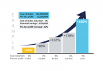 Cost of Sales Graph (1)